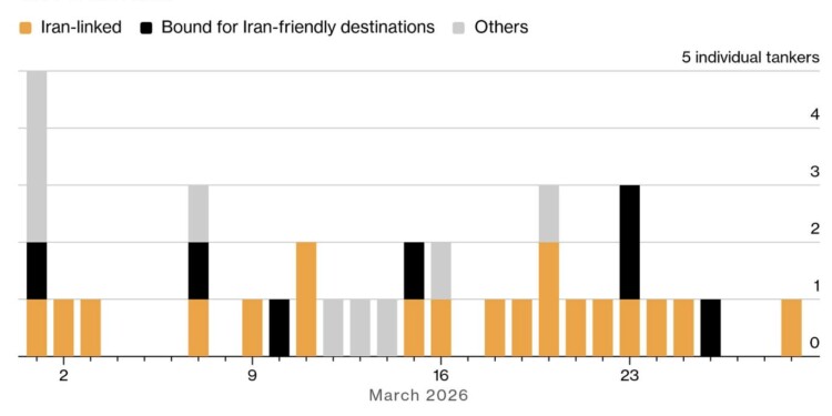 Το Ιράν κρατάει τον κόσμο από το... Ορμούζ