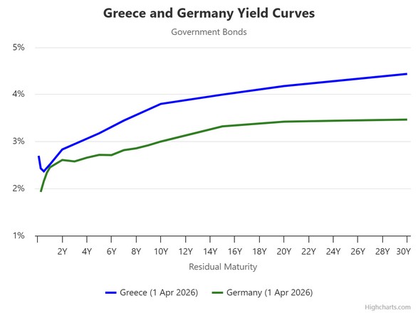 Παρέμβαση Στουρνάρα κατά πρόωρων εκλογών για να προλάβει κρίση αξιοπιστίας στις αγορές