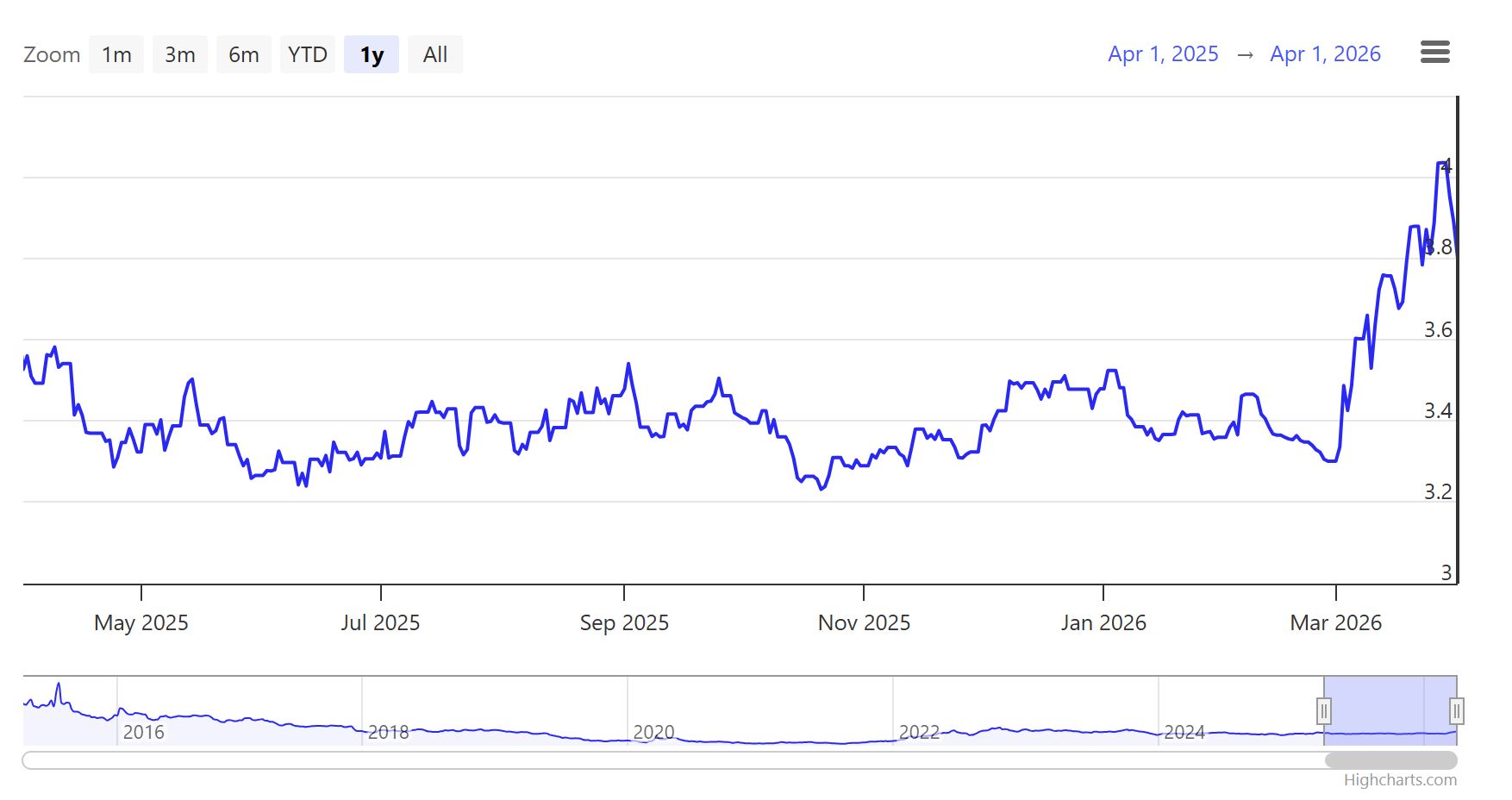 Παρέμβαση Στουρνάρα κατά πρόωρων εκλογών για να προλάβει κρίση αξιοπιστίας στις αγορές